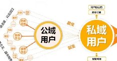 ​新形势下，餐饮人如何构建自己的私域流量？