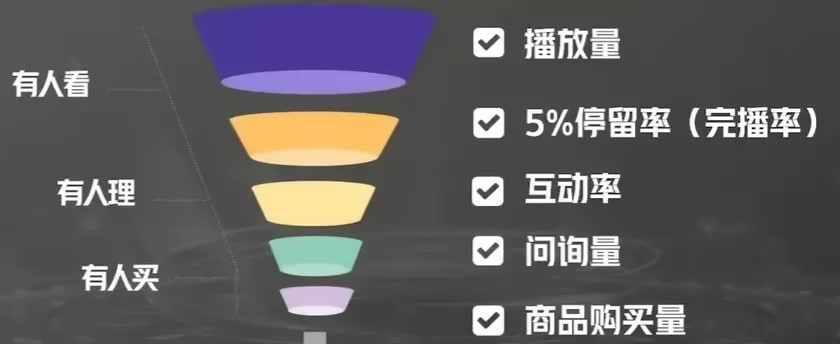 ​短视频运营的六大秘诀，让你的作品点赞飙升。
